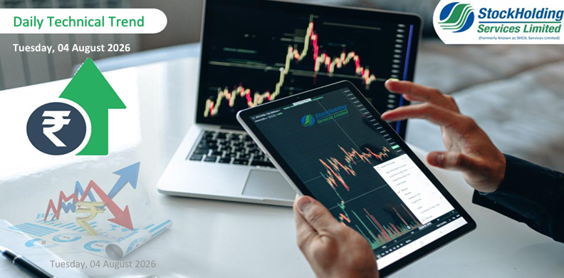 Daily Technical Trend